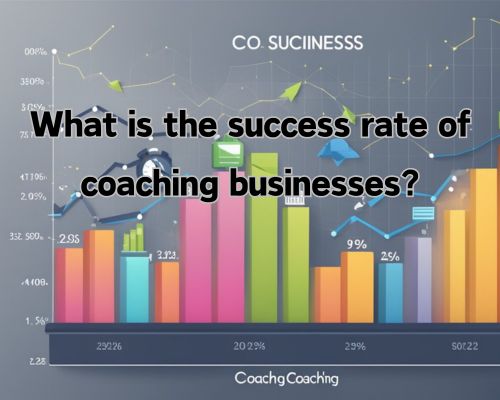 A graph showing the success rate of coaching businesses over time, with a clear upward trend